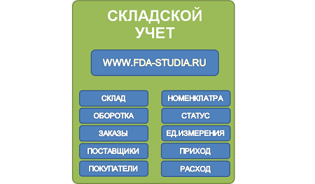 Скачать бесплатно программу для складского учета в EXCEL