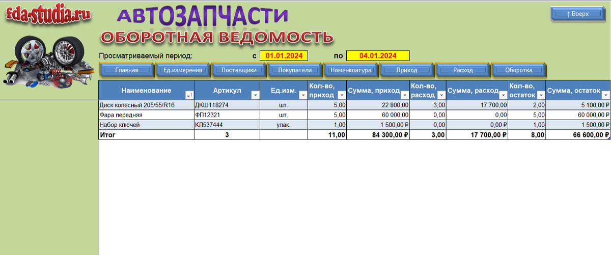 Автозапчасти, оборотка в Эксель