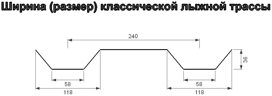 Изображение с размерами классической лыжни (трассы)