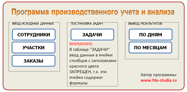 Скачать бесплатно программу для производственного учета и анализа в EXCEL