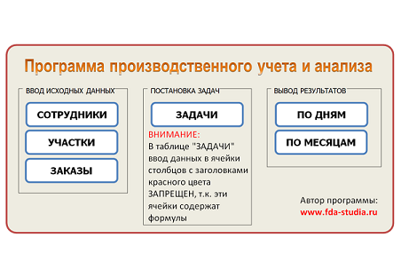 Производственный учет в эксель скачать бесплатно Программа производственного учета в эксель скачать бесплатно